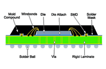 Sip_ Normal 전자회로기판1 - Bare PCB, Ball Side/Chip Side