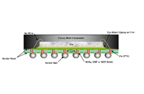 CSP_ CSP 전자회로기판 - Bare PCB, Ball Side/Chip Side