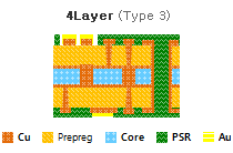 Flip Chip_ FCCSP 전자회로기판 단면도4 - 4Layer(Type3)