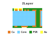 Sip_ Normal 전자회로기판 단면도 - 2Layer