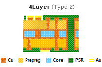 PBGA_ Normal 전자회로기판 단면도3 - 4Layer(Type2)