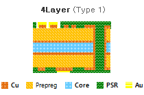 PBGA_ Normal 전자회로기판 단면도2 - 4Layer(Type1)