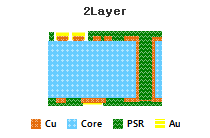 CSP_ CSP 전자회로기판 단면도 - 2Layer