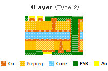 CSP_ CSP 전자회로기판 단면도 - 4 Layer(Type2)