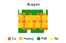 CSP_ UT-CSP 전자회로기판 단면도1 - 3Layer