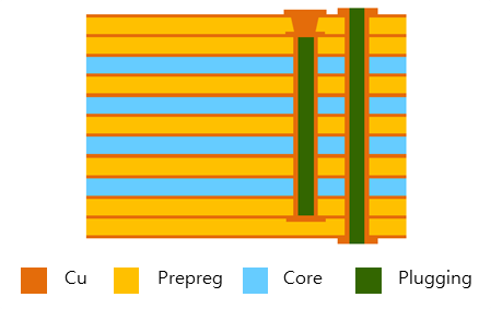 IC Module_ High end module(Build up type) 전자회로기판 단면도1