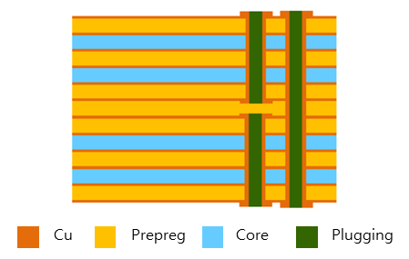 IC Module_ High end module(IVH type) 전자회로기판 단면도1