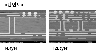 단면도 - 6Layer, 12Layer