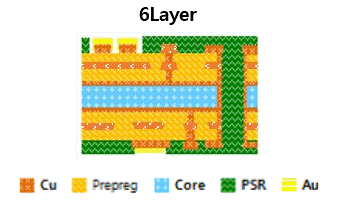 PBGA_ Normal 전자회로기판 단면도4 - 6Layer