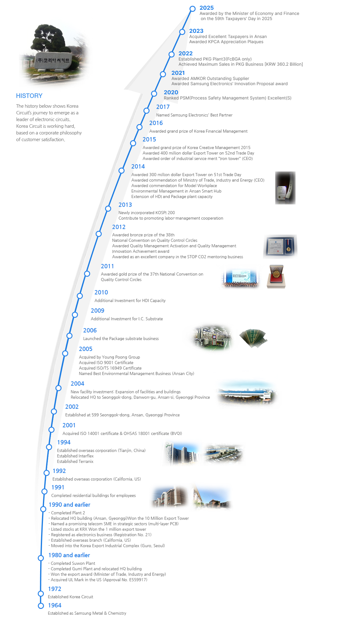 company history