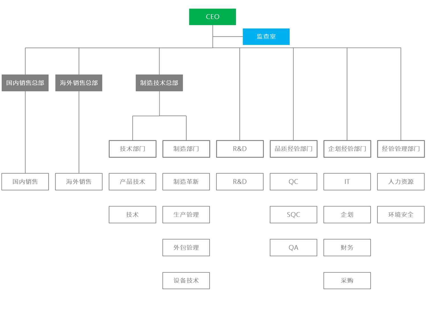 组织结构图