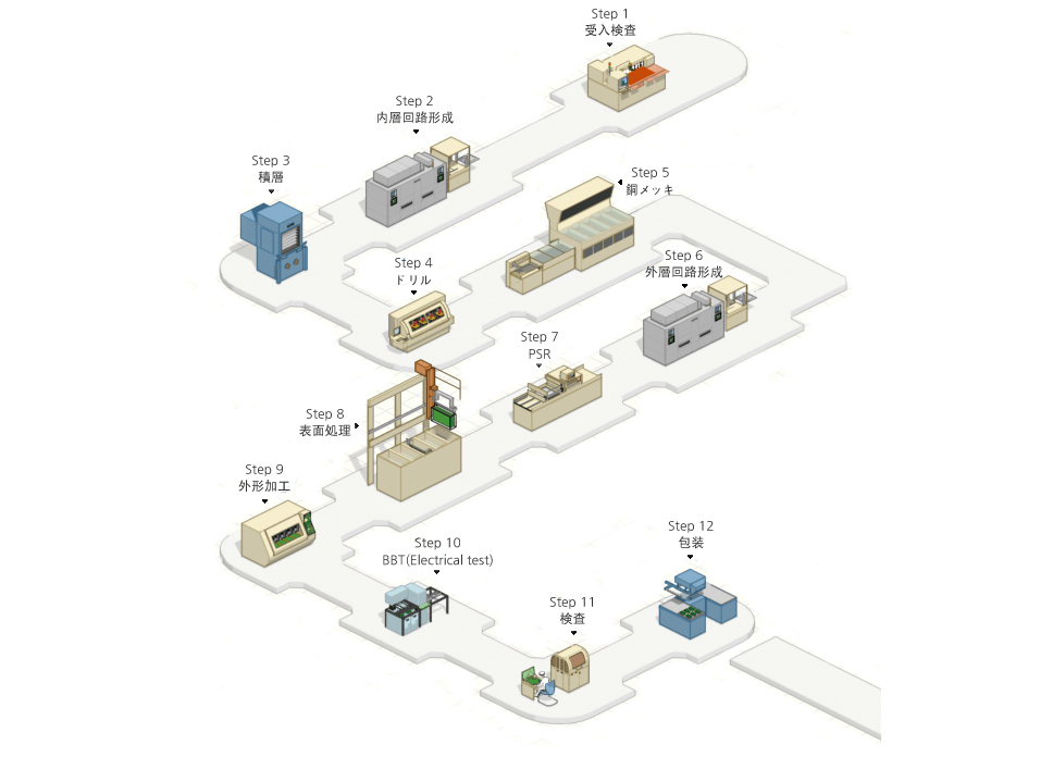 Entire processes Image