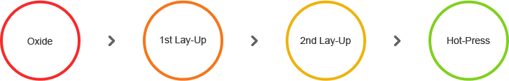 Oxide
> 1st Lay-Up > 2nd Lay-Up > Hot-Press